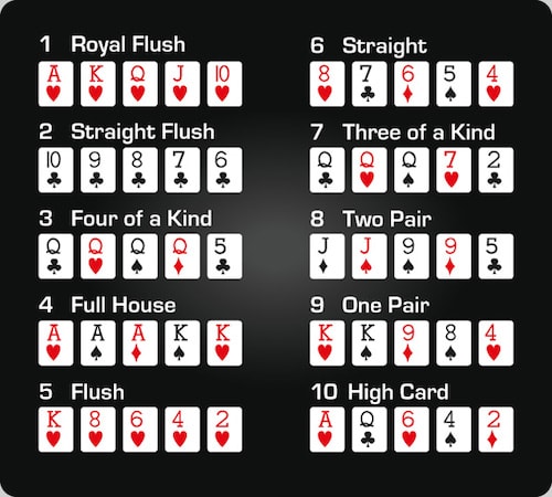 rangiranje ruku u pokeru