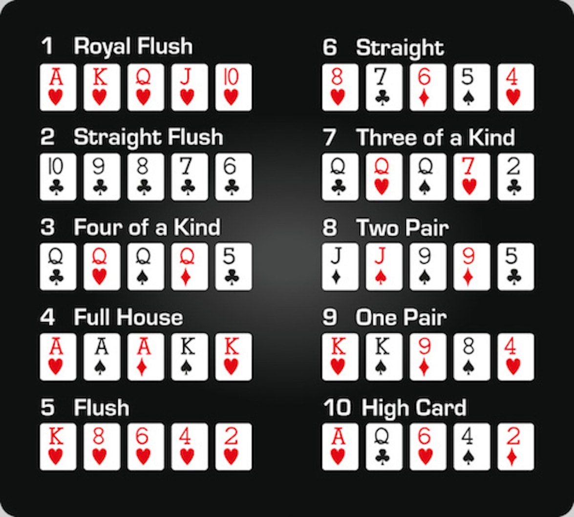 Poker Kombinacije Ruku